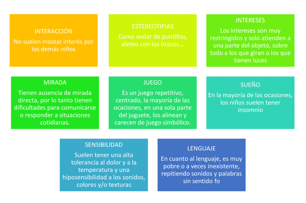 Señales para detectar el autismo