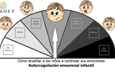Cómo enseñar a los niños a controlar sus emociones